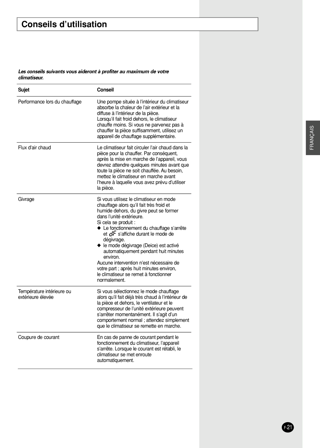 Samsung SH09AI8VX, SH09AI8RX manual Conseils d’utilisation, Sujet Conseil 