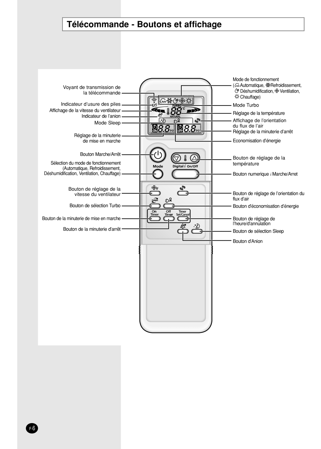 Samsung SH09AI8VX, SH09AI8RX manual Télécommande Boutons et affichage 