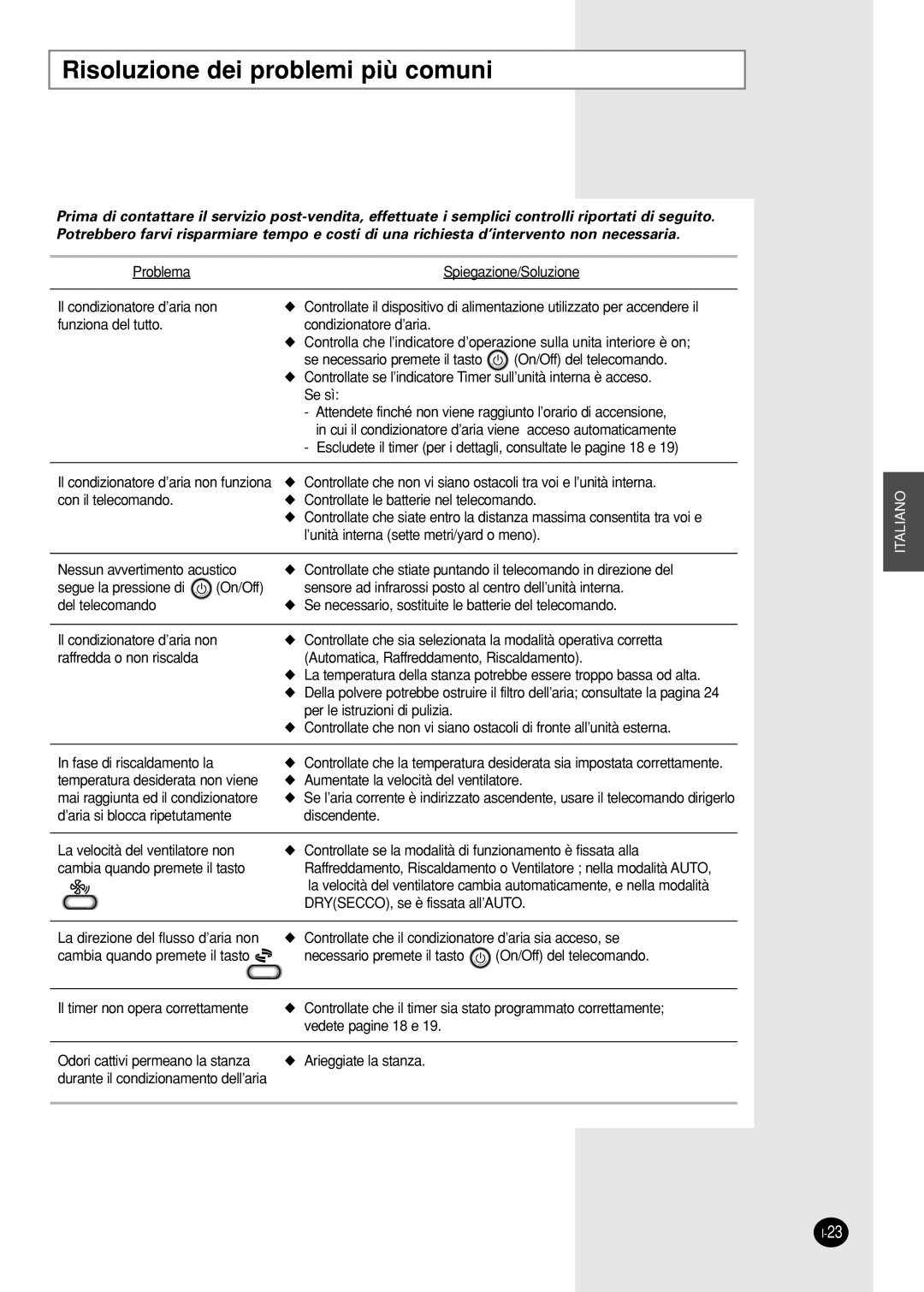 Samsung SH09AI8RX, SH09AI8VX manual Risoluzione dei problemi più comuni 