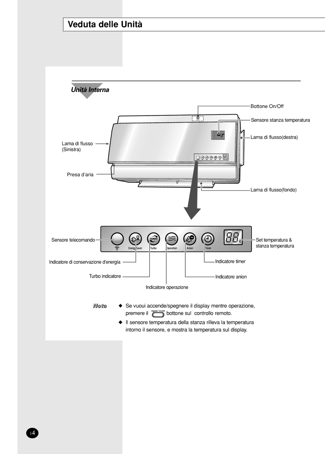 Samsung SH09AI8VX, SH09AI8RX manual Veduta delle Unità, Unità Interna 