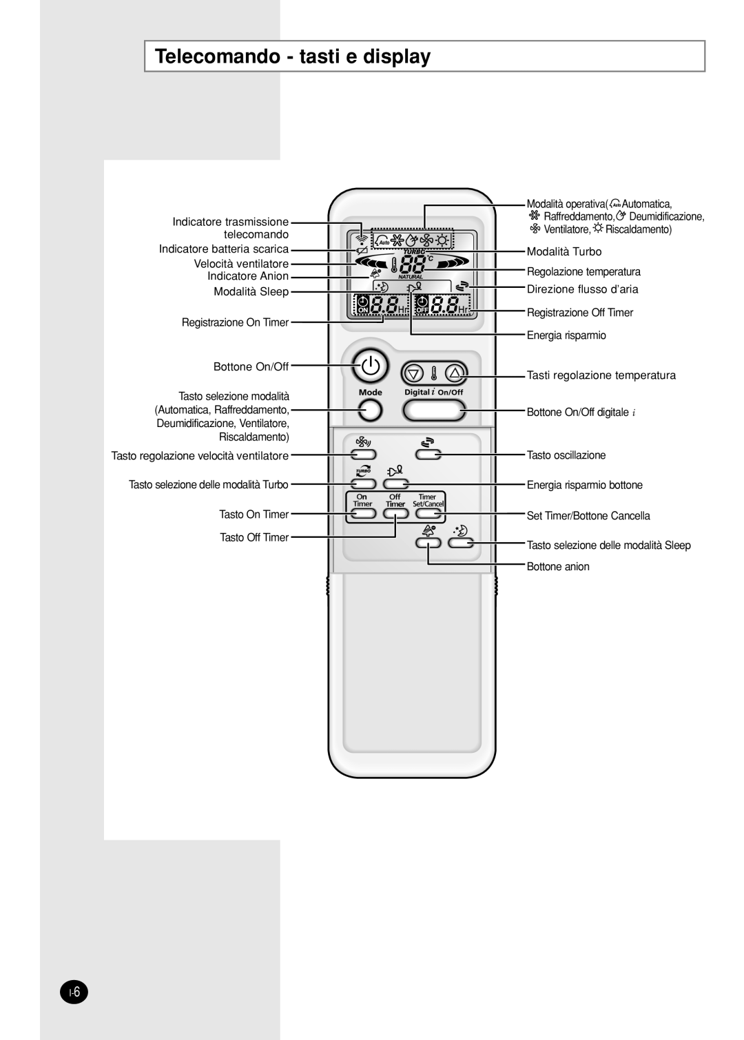 Samsung SH09AI8VX, SH09AI8RX manual Telecomando tasti e display 