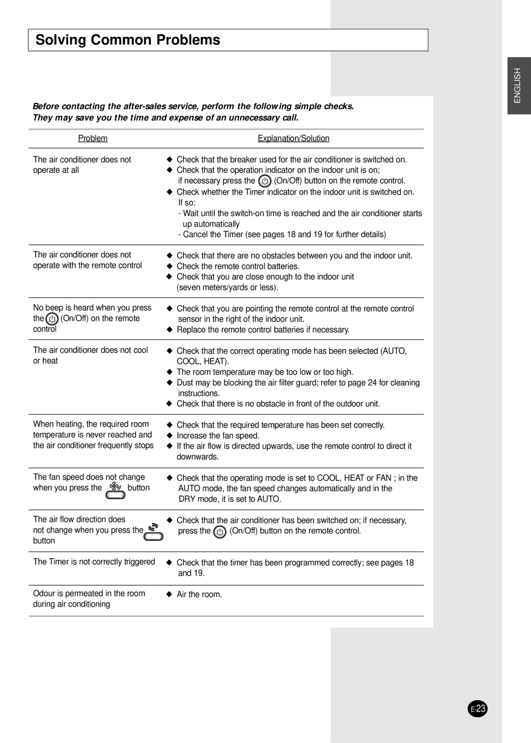 Samsung SH09AI8VD/SER, SH09AI8RD/SER manual Solving Common Problems, COOL, Heat 