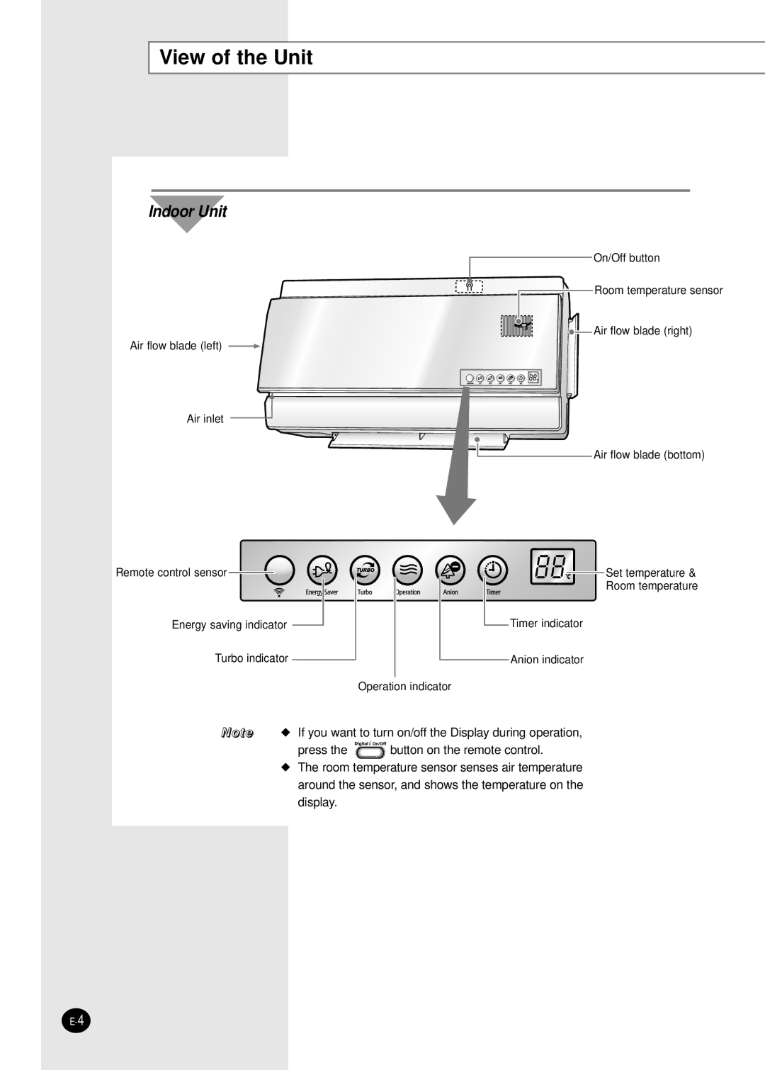 Samsung SH09AI8RD/SER, SH09AI8VD/SER manual View of the Unit, Indoor Unit 