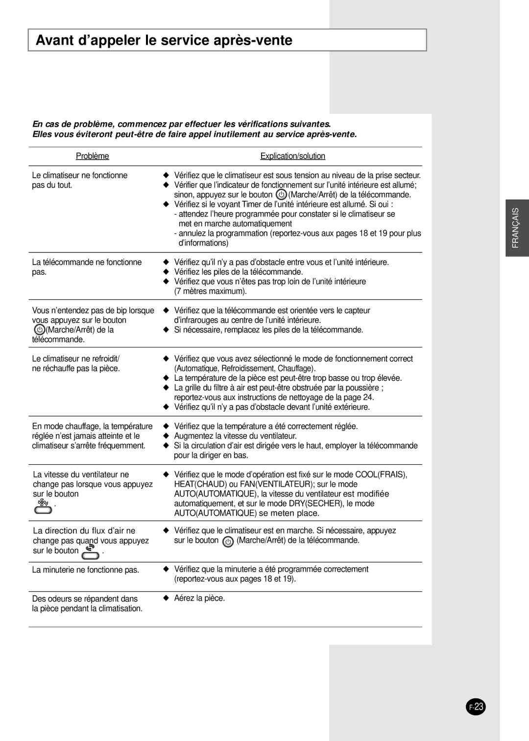 Samsung SH09AI8VD manual Avant d’appeler le service après-vente 