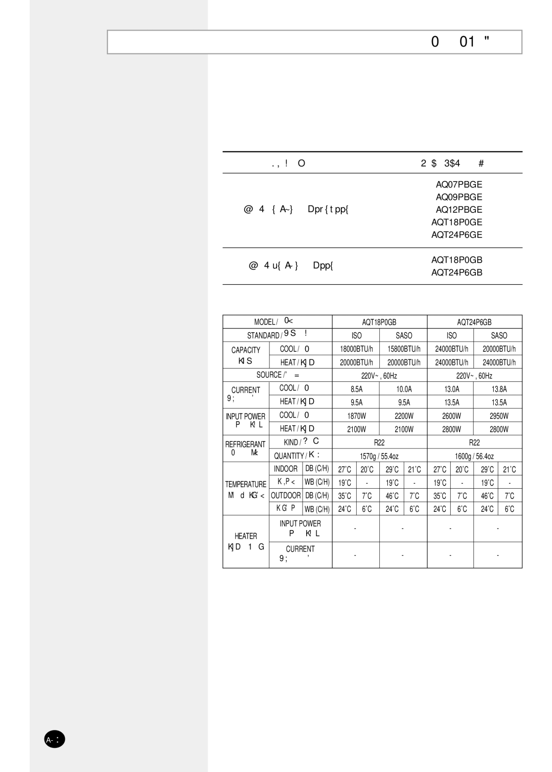 Samsung SH18AP0G, SH09APG manual Womh 