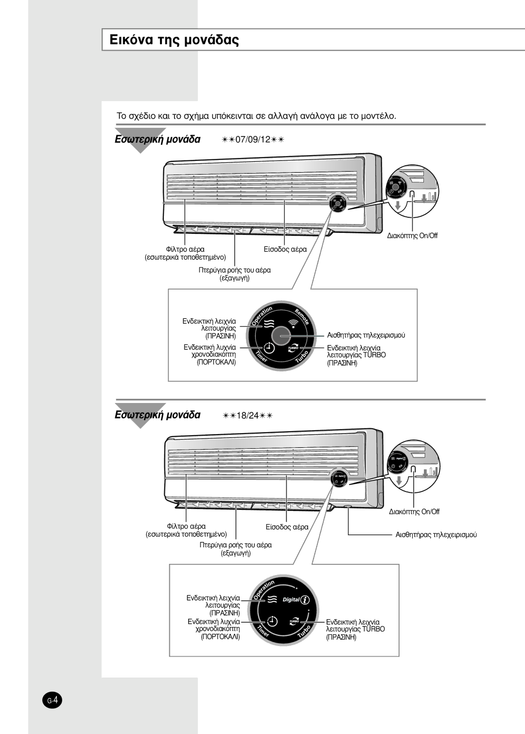 Samsung SH09AS2 manual EÈÎﬁÓ· ÙË˜ ÌÔÓ¿‰·˜, Eûˆùâúèî‹ Ìôó¿‰· 