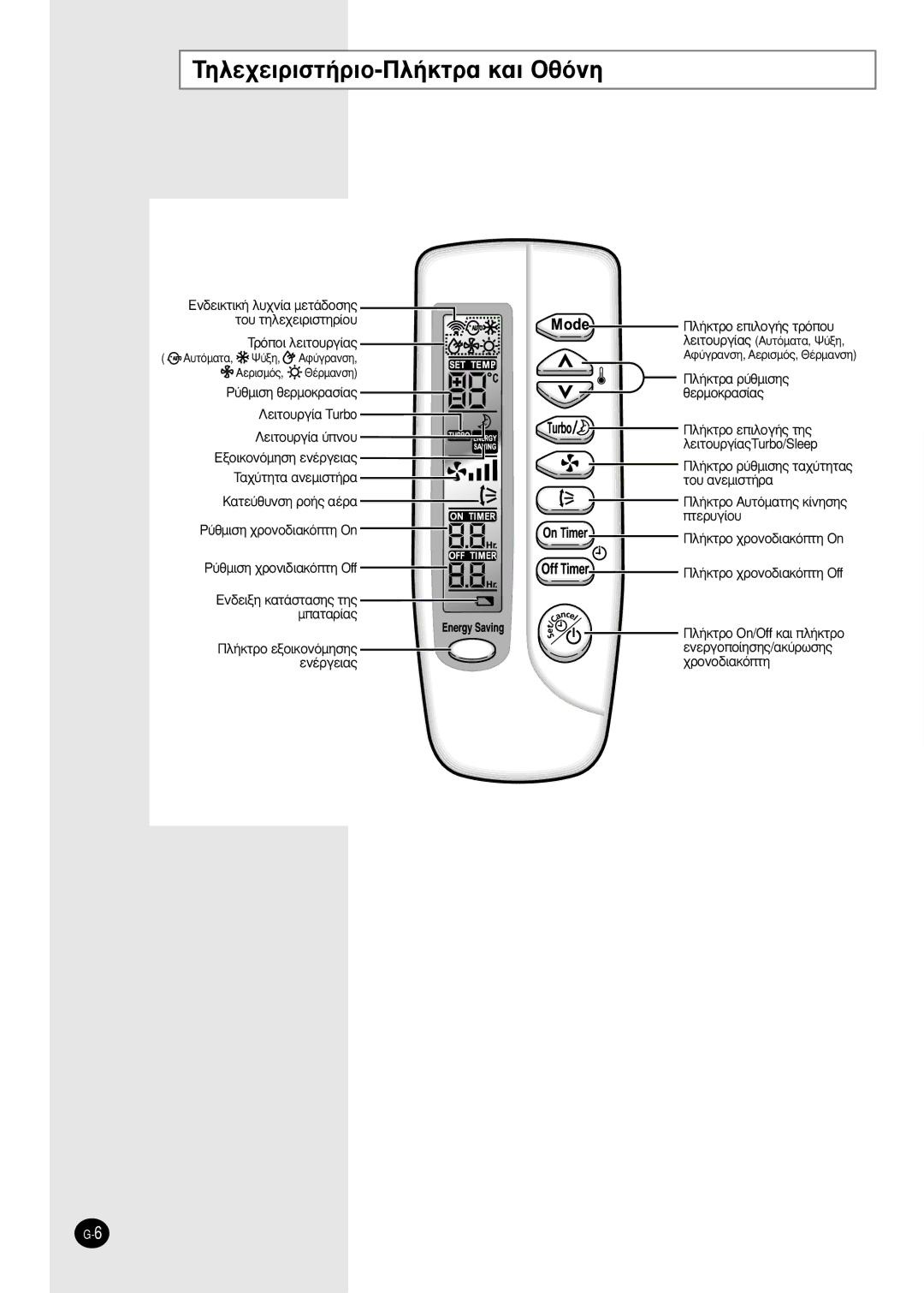 Samsung SH09AS2 manual TËÏÂ¯ÂÈÚÈÛÙ‹ÚÈÔ-¶Ï‹ÎÙÚ· Î·È OıﬁÓË, Eó‰Âèíë Î·Ù¿Ûù·Ûë˜ Ùë˜ Ì·Ù·Ú›·˜ 