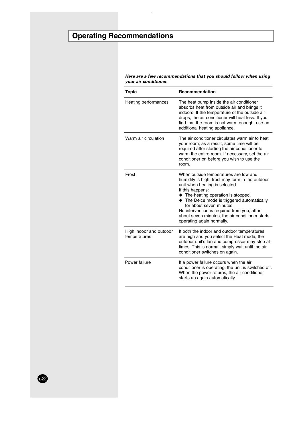 Samsung SH09AW8, SH12AWHD manual Operating Recommendations, Topic Recommendation 