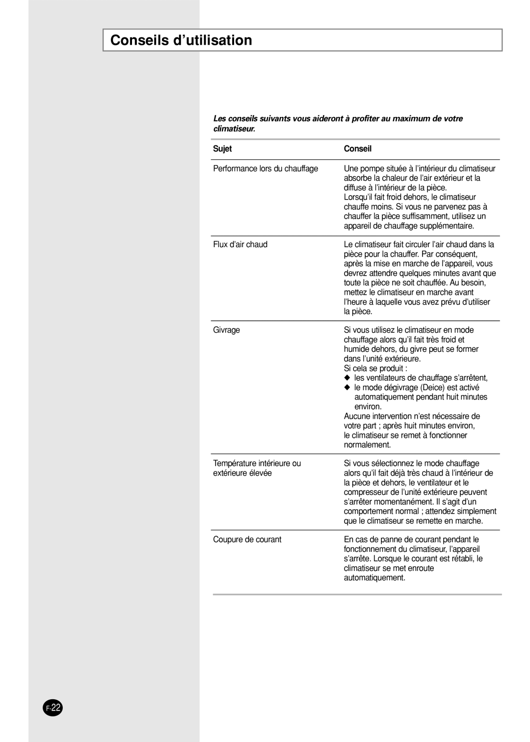 Samsung SH09AW8, SH09AWHX, SH09AWHD, SH12AWHX, SH12AWHD manual Conseils d’utilisation, Sujet Conseil 