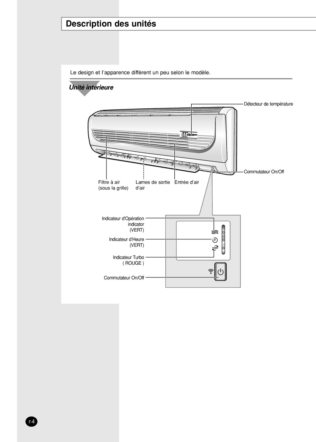 Samsung SH09AWHD, SH09AW8, SH09AWHX, SH12AWHX, SH12AWHD manual Description des unités, Unité intérieure 