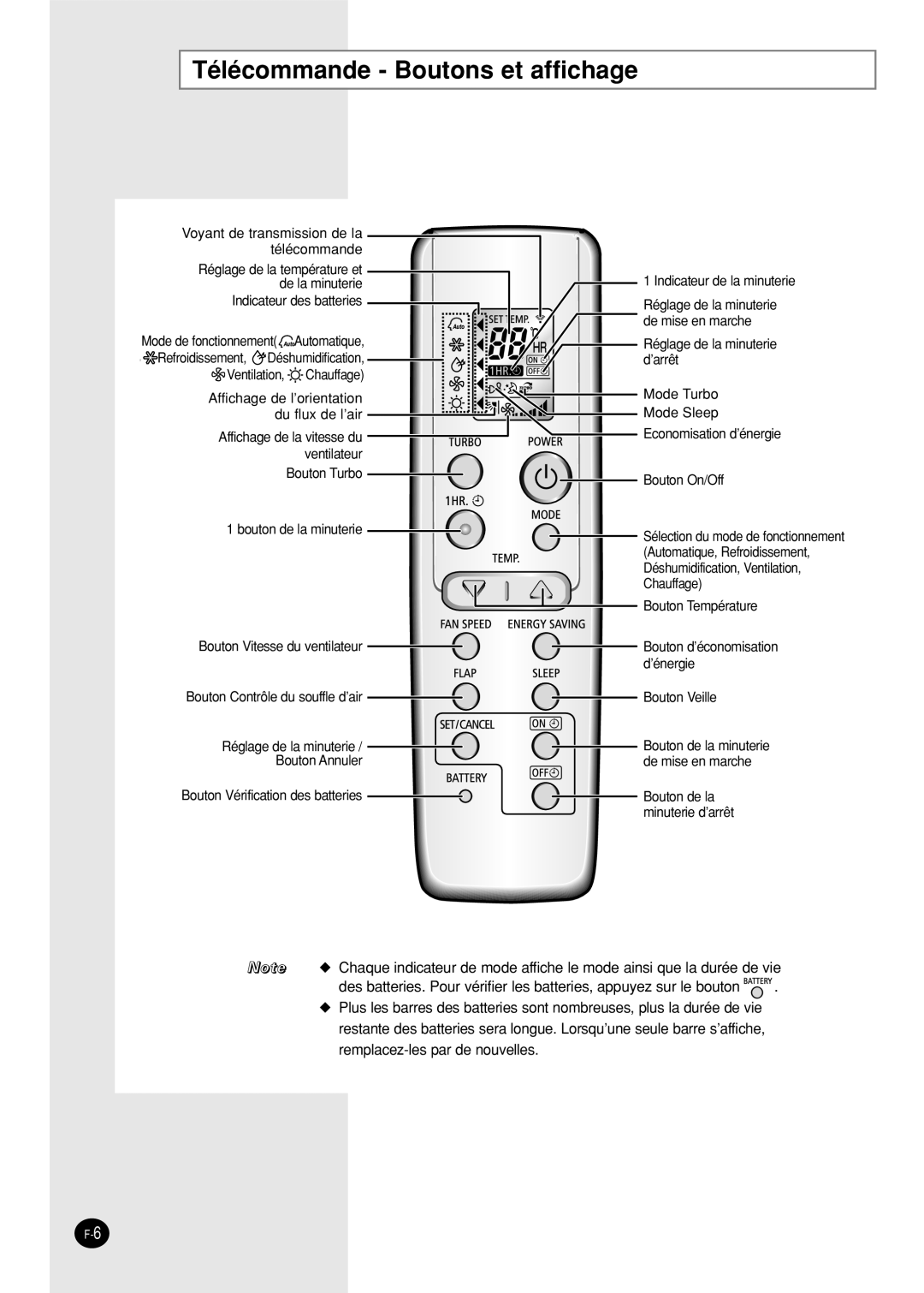 Samsung SH12AWHD, SH09AW8, SH09AWHX, SH09AWHD, SH12AWHX manual Télécommande Boutons et affichage 