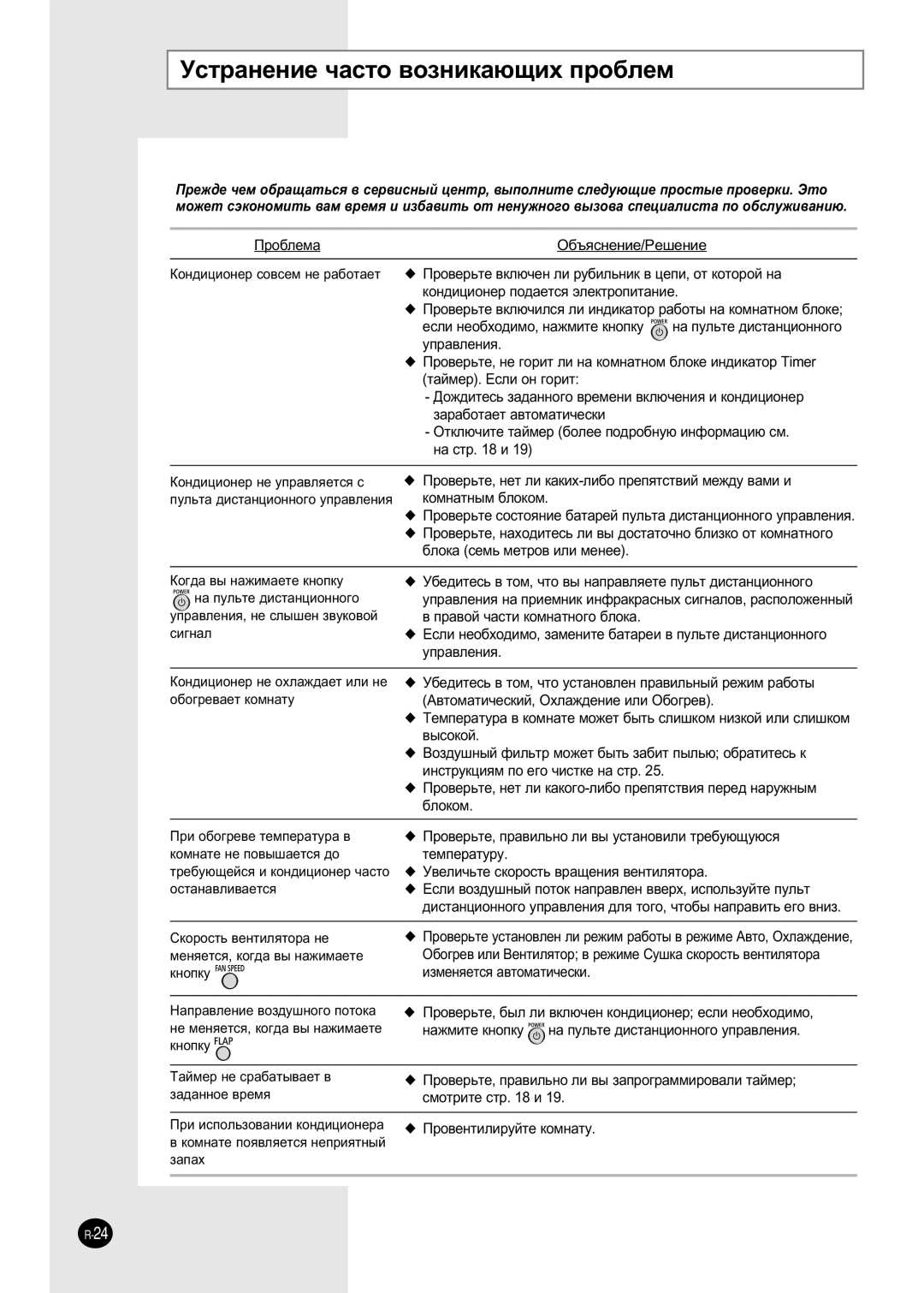 Samsung SH09AWHX, SH09AW8, SH12AWHX, SH12AWHD, SH09ZW8/SER, SH12ZWHD/SER manual ÌÒÚ‡ÌÂÌËÂ ˜‡ÒÚÓ ‚ÓÁÌËÍ‡˛˘Ëı ÔÓ·ÎÂÏ 