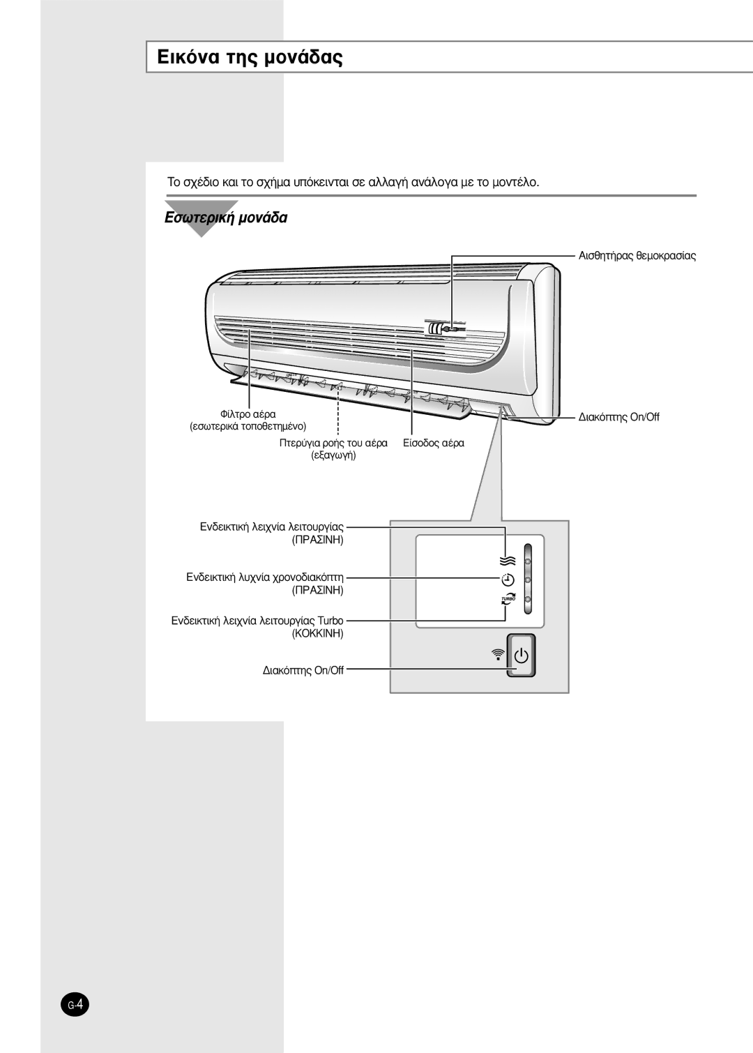 Samsung SH12AWHX, SH09AW8, SH09AWHX, SH12AWHD, SH12ZWHX, SH09ZW8/SER, SH12ZWHD/SER manual EÈÎﬁÓ· ÙË˜ ÌÔÓ¿‰·˜, Eûˆùâúèî‹ Ìôó¿‰· 