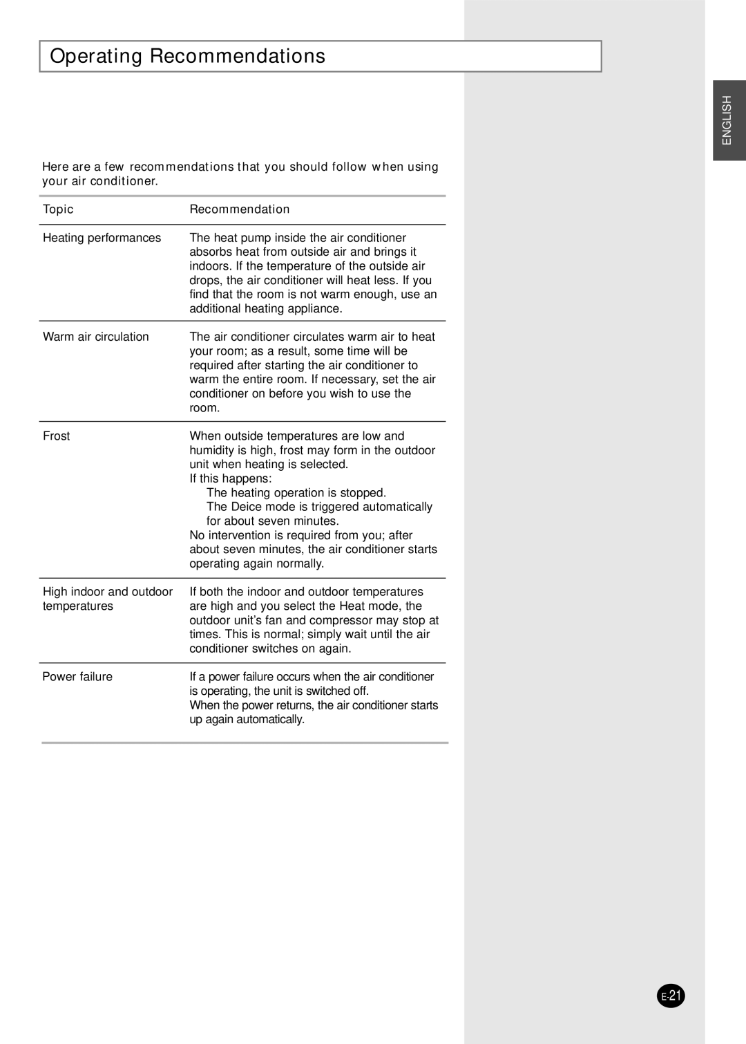 Samsung SH09BPDX, SH12BPDX manual Operating Recommendations, Topic Recommendation 