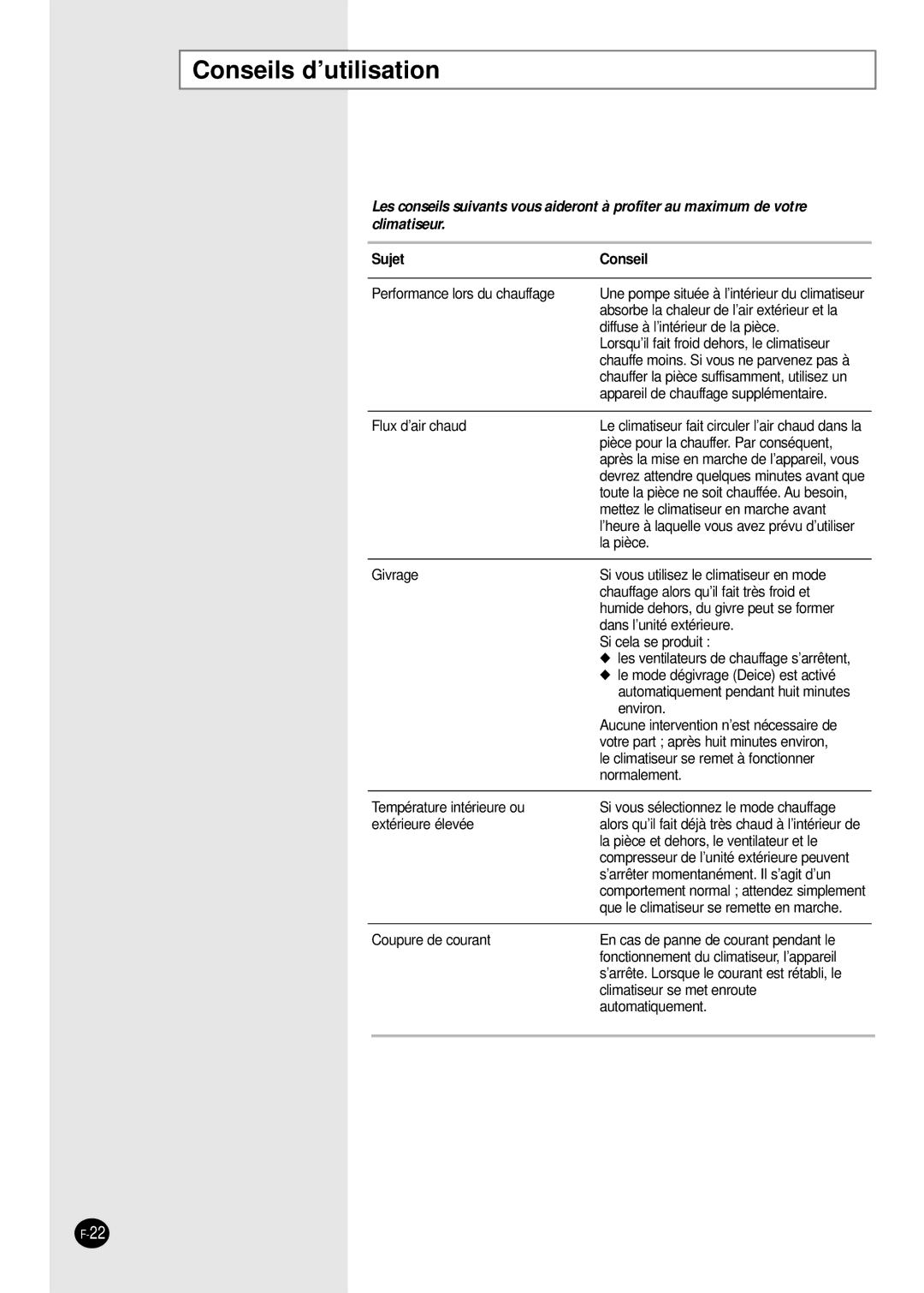 Samsung SH09BWHX, SH12BWHX manual Conseils d’utilisation, Sujet Conseil 