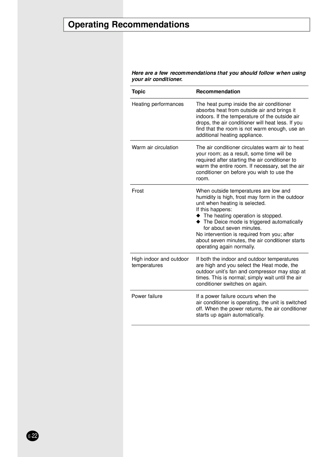 Samsung SH09BWHX, SH12BWHX manual Operating Recommendations, Topic Recommendation 