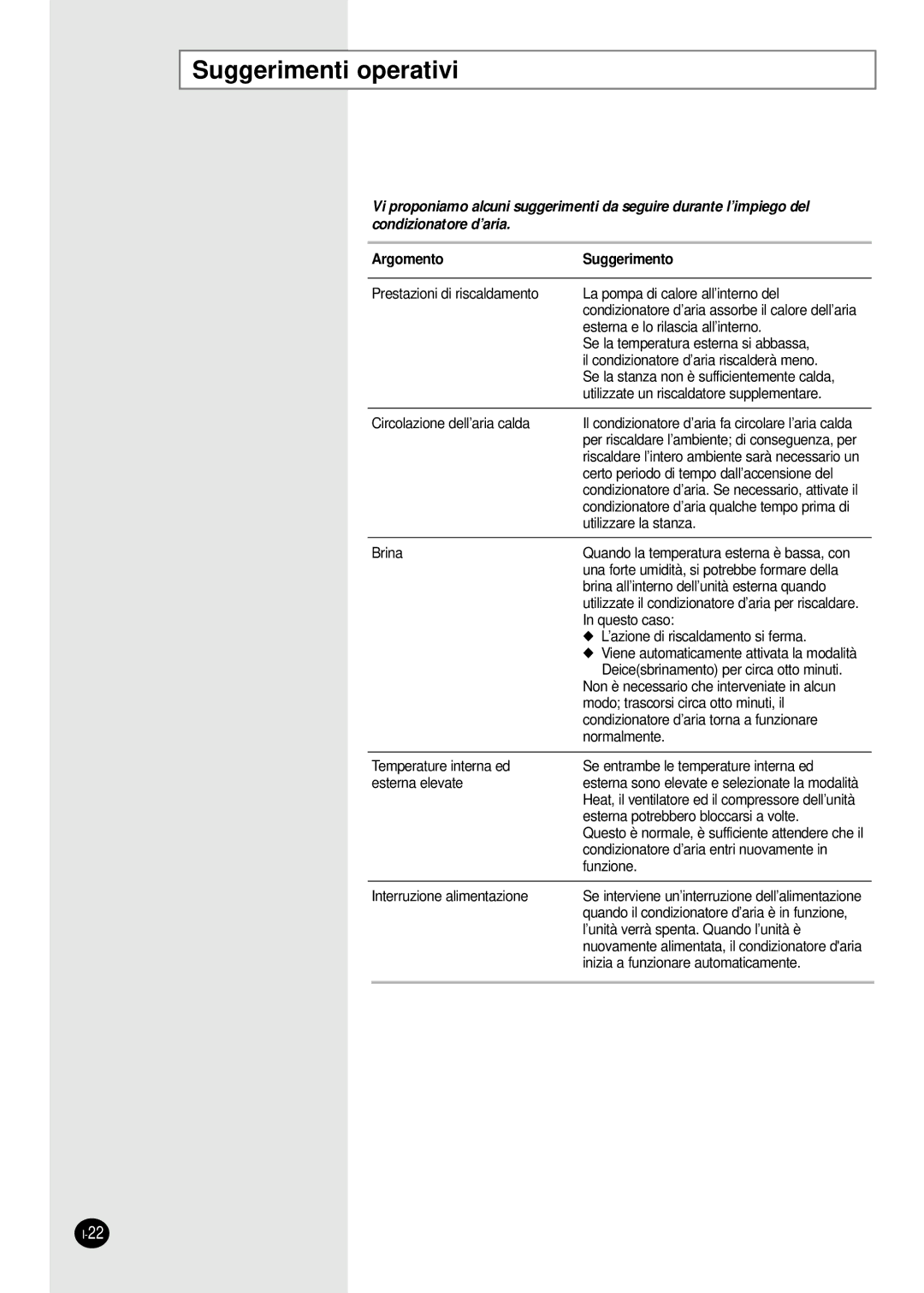 Samsung SH09BWHX, SH12BWHX manual Suggerimenti operativi, Argomento Suggerimento 