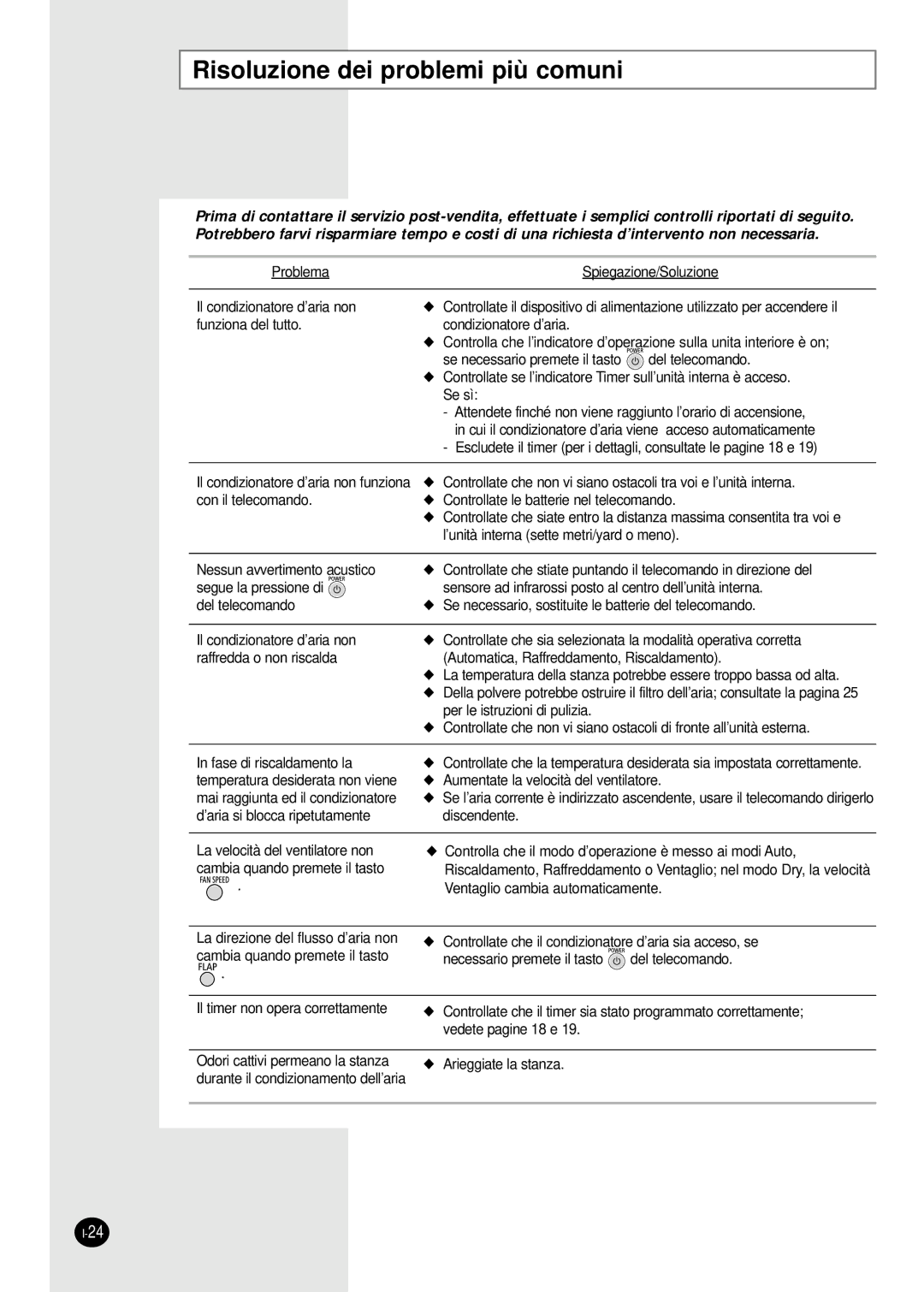 Samsung SH09BWHX, SH12BWHX manual Risoluzione dei problemi più comuni 