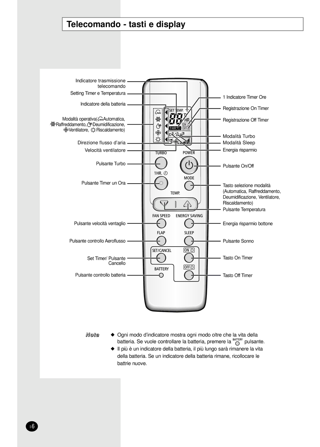 Samsung SH09BWHX, SH12BWHX manual Telecomando tasti e display 