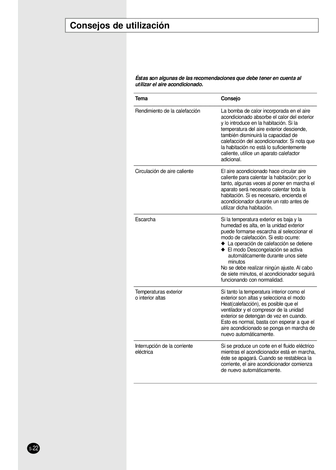 Samsung SH09BWHX, SH12BWHX manual Consejos de utilización, Tema Consejo 