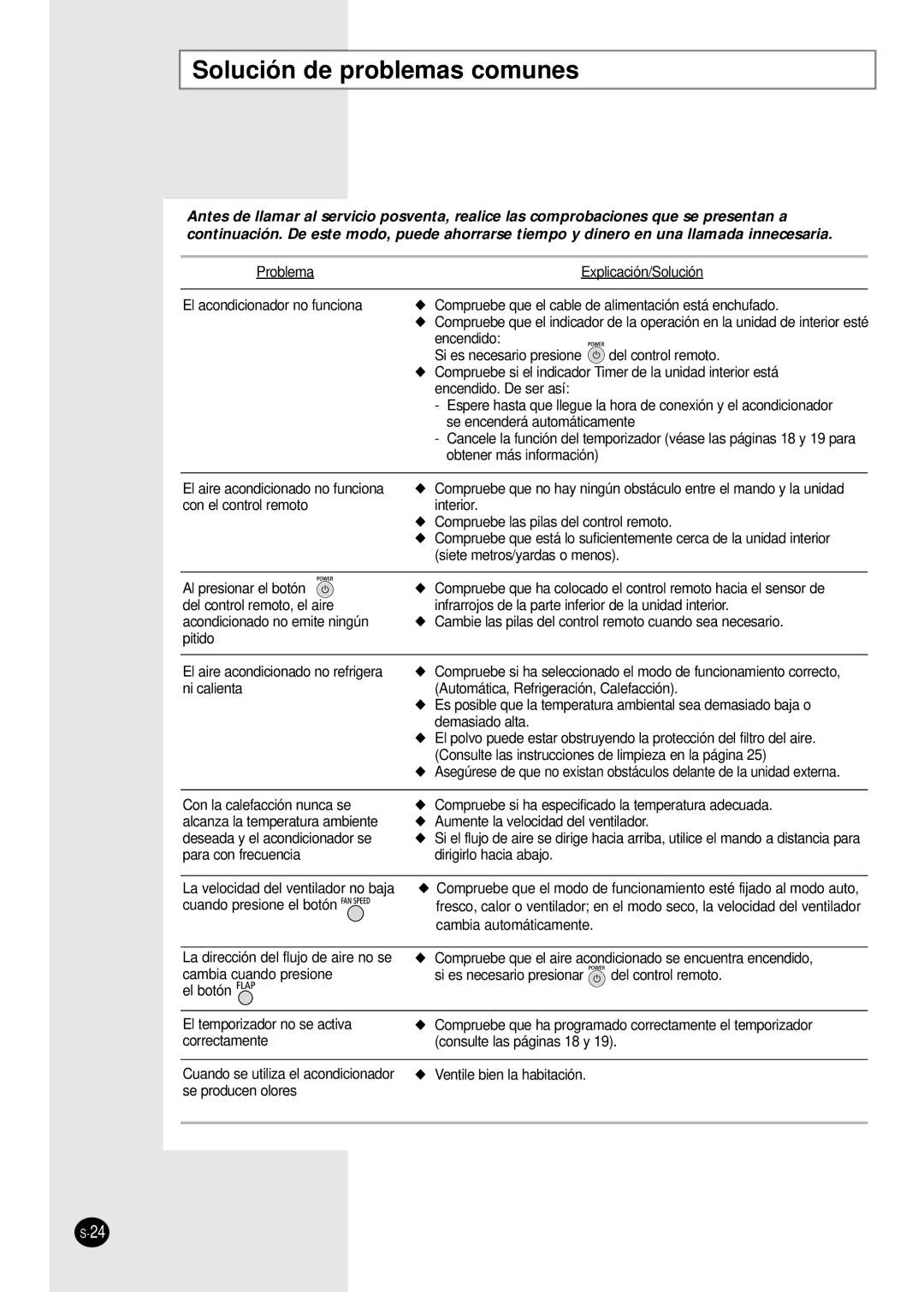 Samsung SH09BWHX, SH12BWHX manual Solución de problemas comunes 