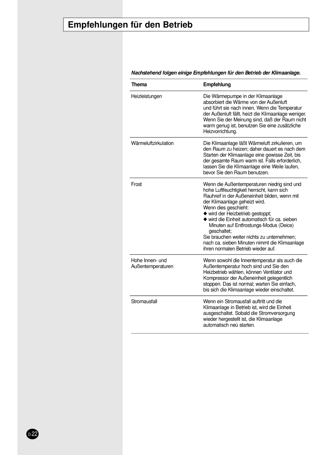 Samsung SH09BWHA manual Empfehlungen für den Betrieb, Thema Empfehlung 