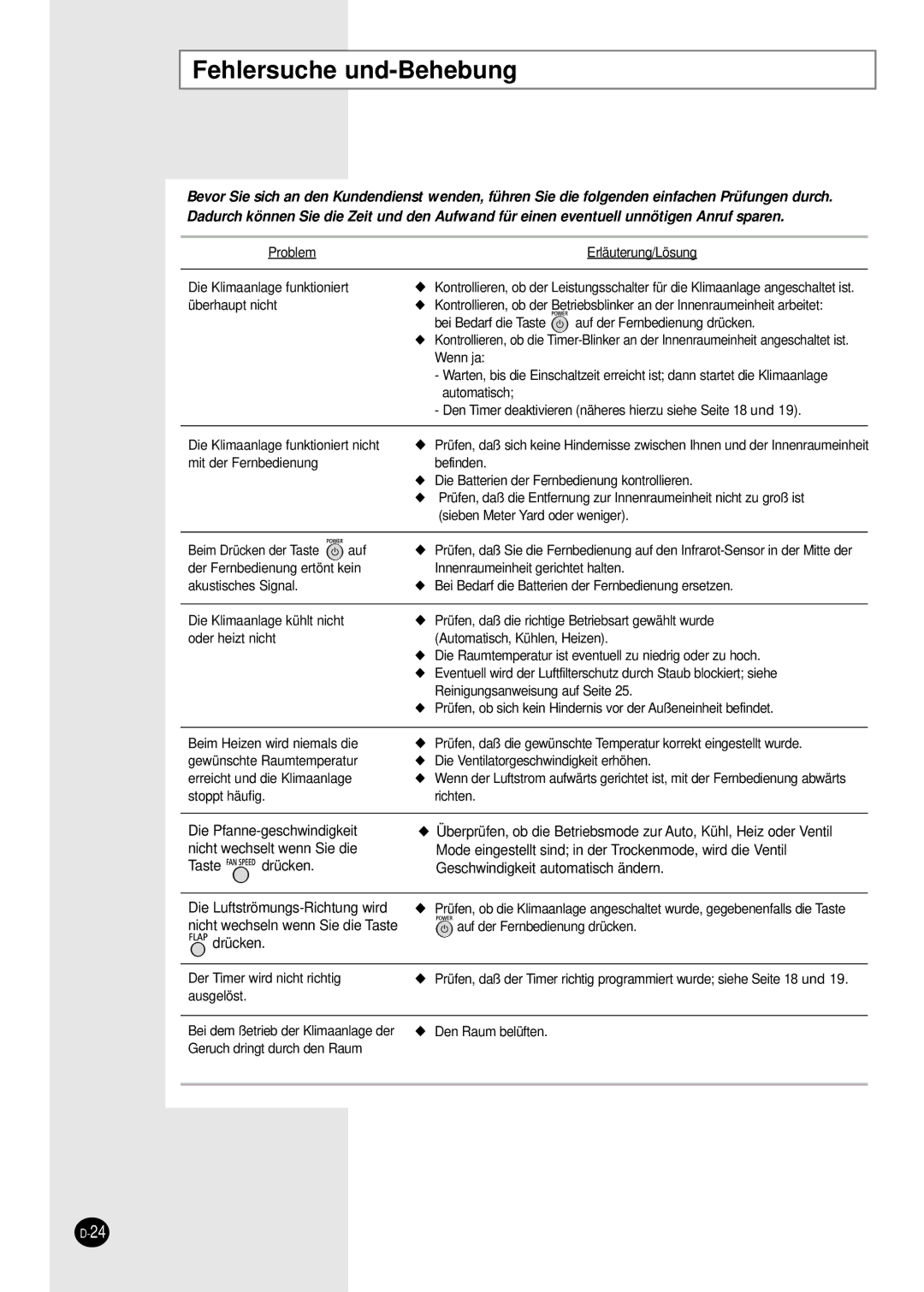 Samsung SH09BWHA manual Fehlersuche und-Behebung 