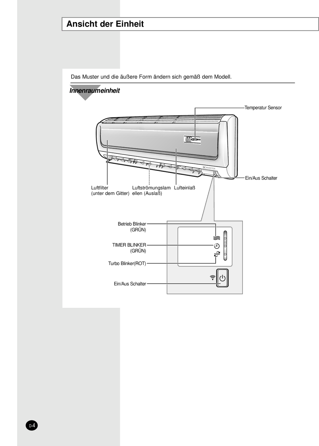 Samsung SH09BWHA manual Ansicht der Einheit, Innenraumeinheit 