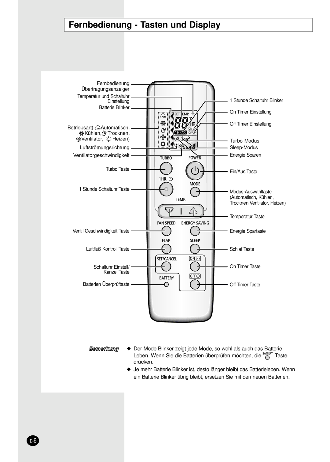 Samsung SH09BWHA manual Fernbedienung Tasten und Display 