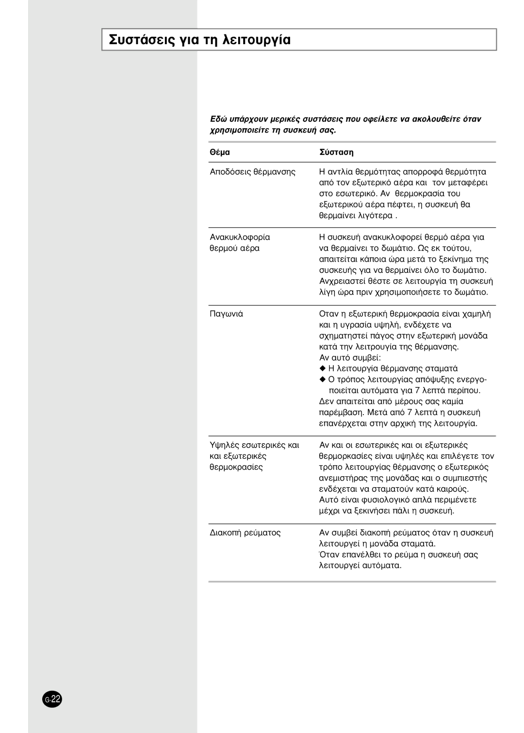 Samsung SH09BWHA manual Aó·Î˘Îïôêôú›·, ·Ó¤Ú¯ÂÙ·È Ûùëó ·Ú¯ÈÎ‹ ÙË˜ ÏÂÈÙÔ˘ÚÁ›·, ·Óâìèûù‹Ú·˜ Ùë˜ Ìôó¿‰·˜ Î·È Ô Û˘Ìèâûù‹˜ 