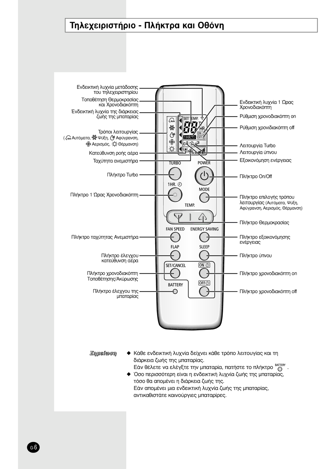 Samsung SH09BWHA TËÏÂ¯ÂÈÚÈÛÙ‹ÚÈÔ ¶Ï‹ÎÙÚ· Î·È OıﬁÓË, ·¯‡Ùëù· ·Óâìèûù‹Ú·, ¶Ï‹Îùúô Ù·¯‡Ùëù·˜ ∞Óâìèûù‹Ú·, ¶Ï‹Îùúô £Âúìôîú·Û›·˜ 