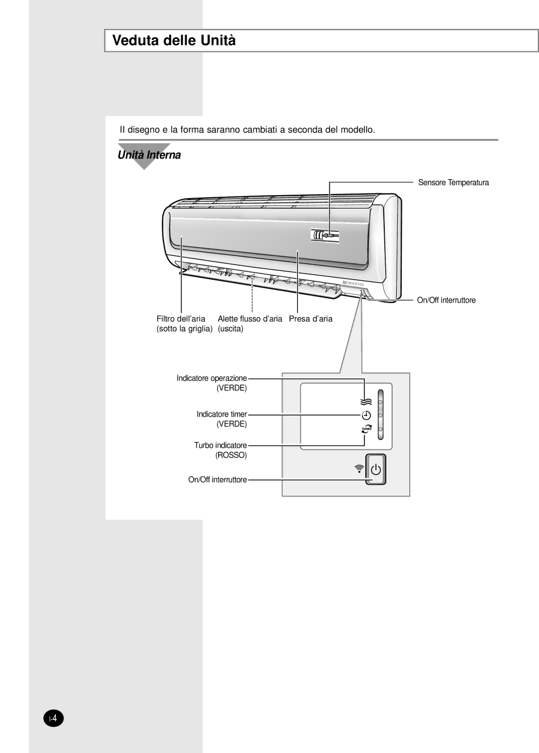 Samsung SH09BWHA manual Veduta delle Unità, Unità Interna 