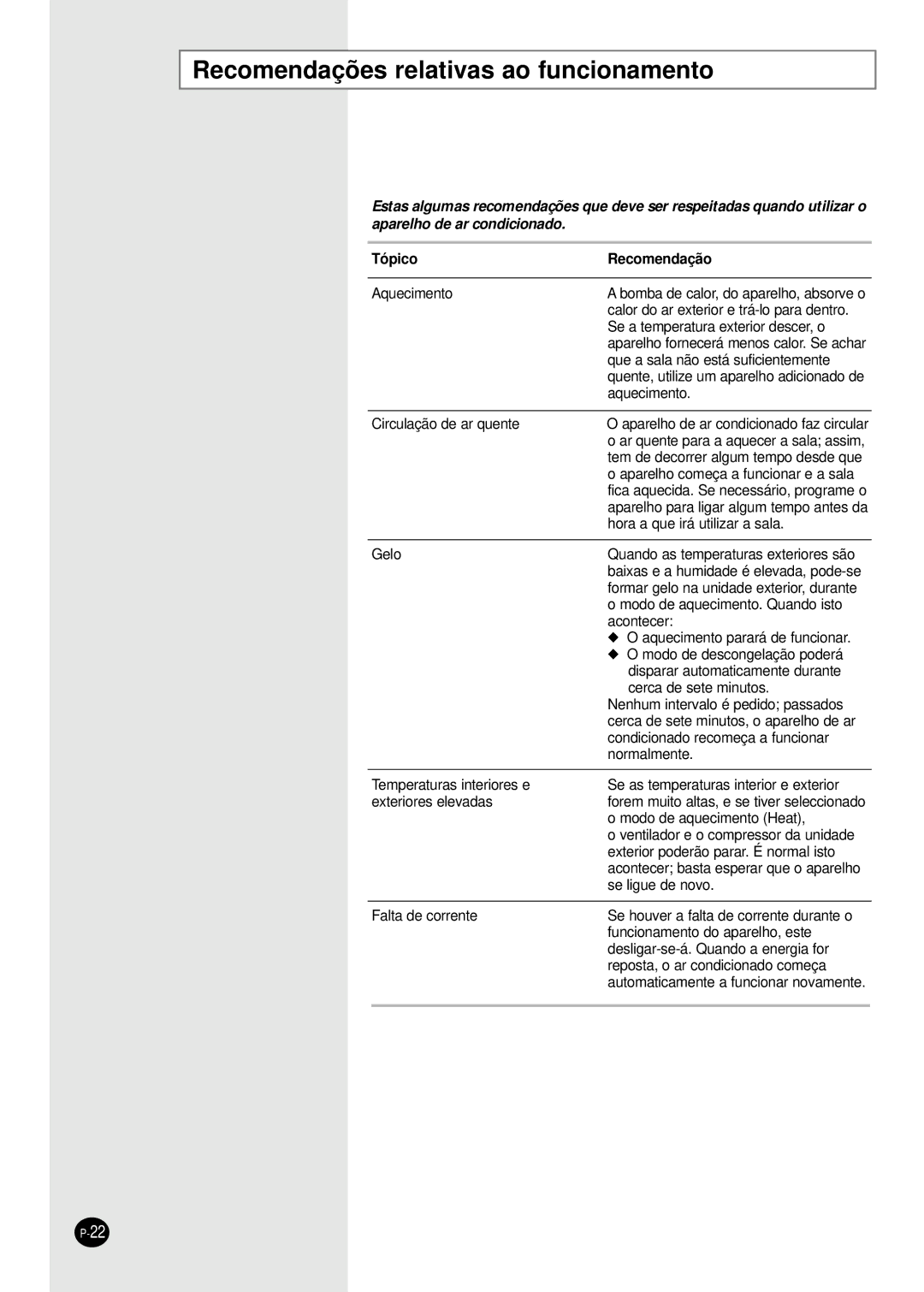 Samsung SH09BWHA manual Recomendações relativas ao funcionamento, Tópico Recomendação 