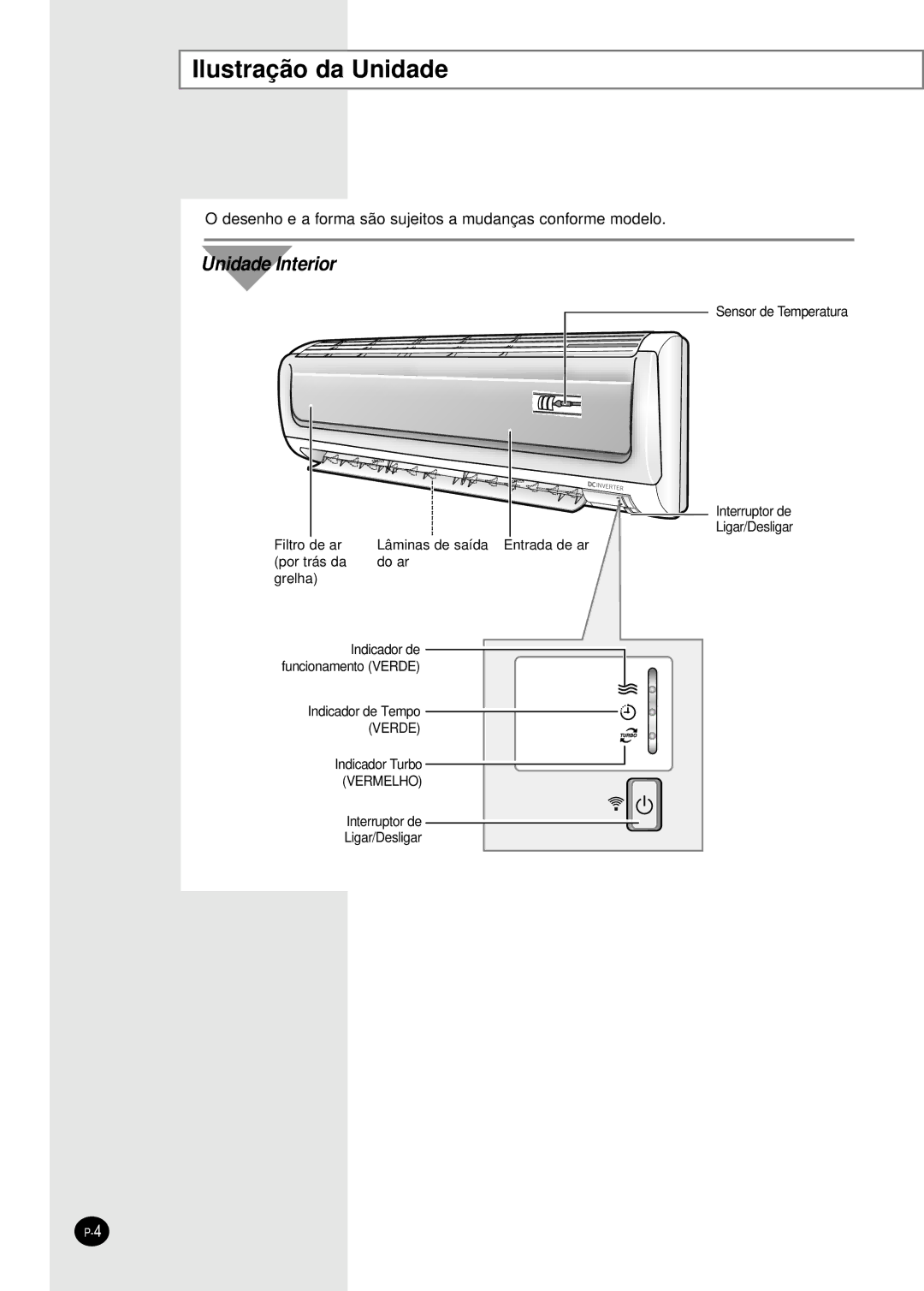 Samsung SH09BWHA manual Ilustração da Unidade, Unidade Interior 