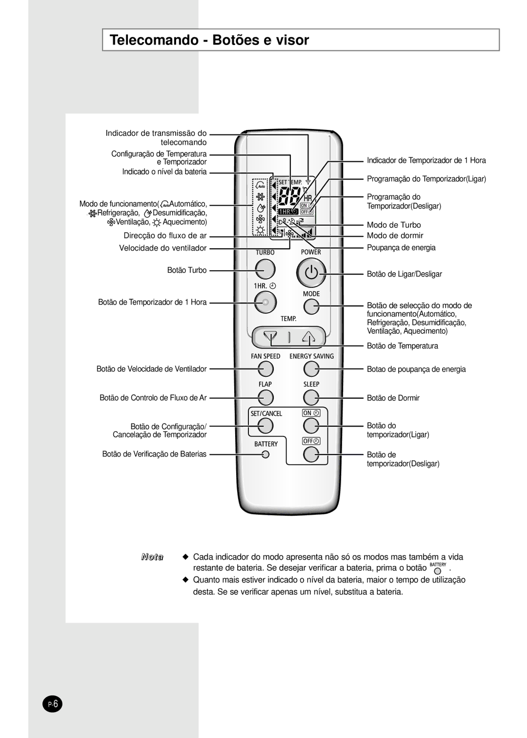 Samsung SH09BWHA manual Telecomando Botões e visor 