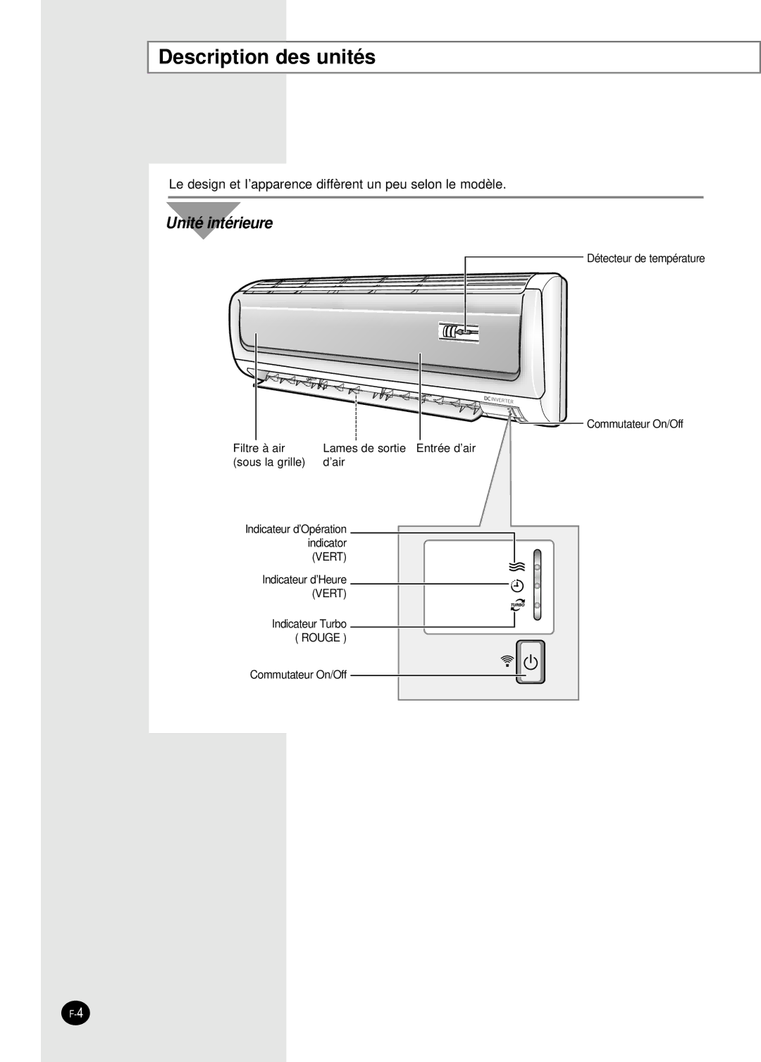 Samsung SH09BWHA manual Description des unités, Unité intérieure 