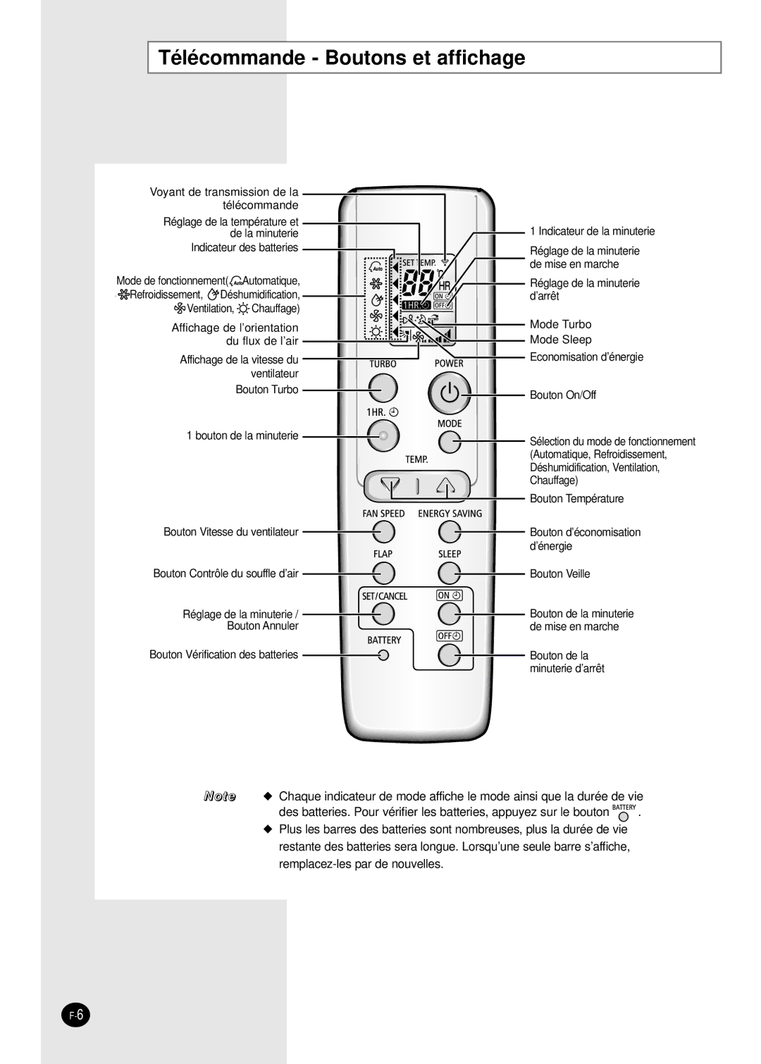 Samsung SH09BWHA manual Télécommande Boutons et affichage 