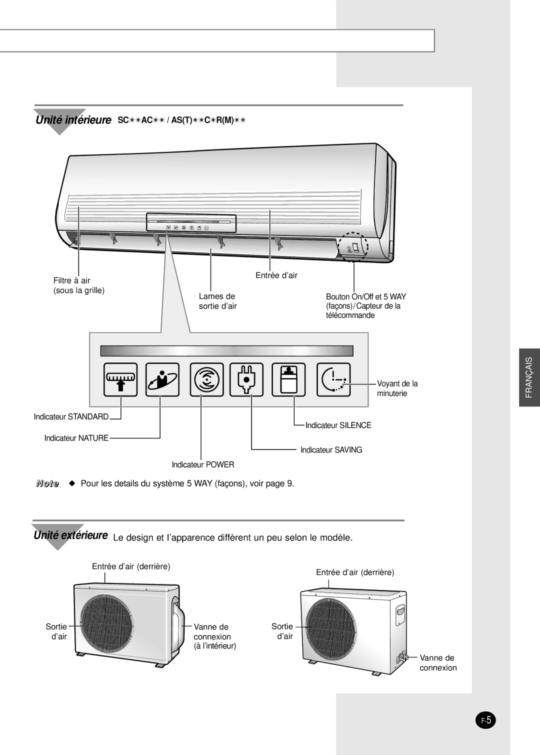 Samsung SH09VAD manual Unité intérieure Scac / Astcrm 