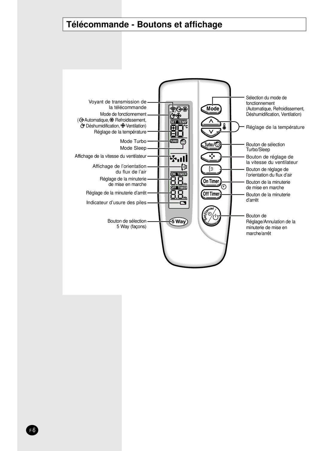 Samsung SH09VAD manual Télécommande Boutons et affichage 