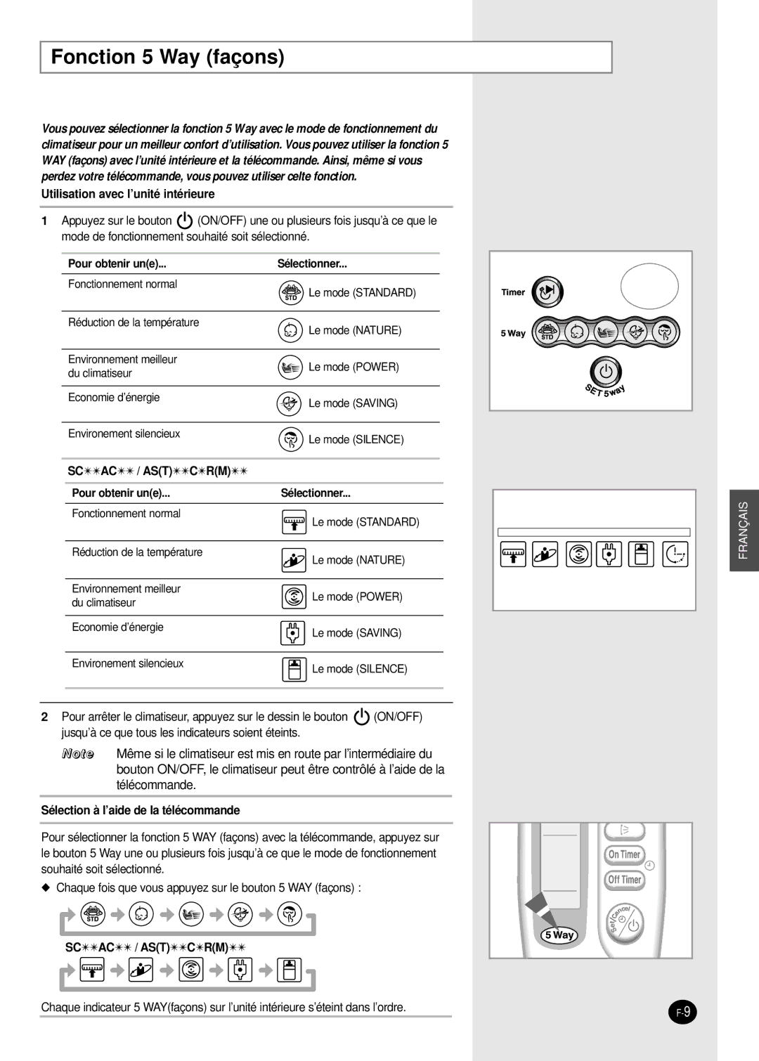 Samsung SH09VAD manual Fonction 5 Way façons 