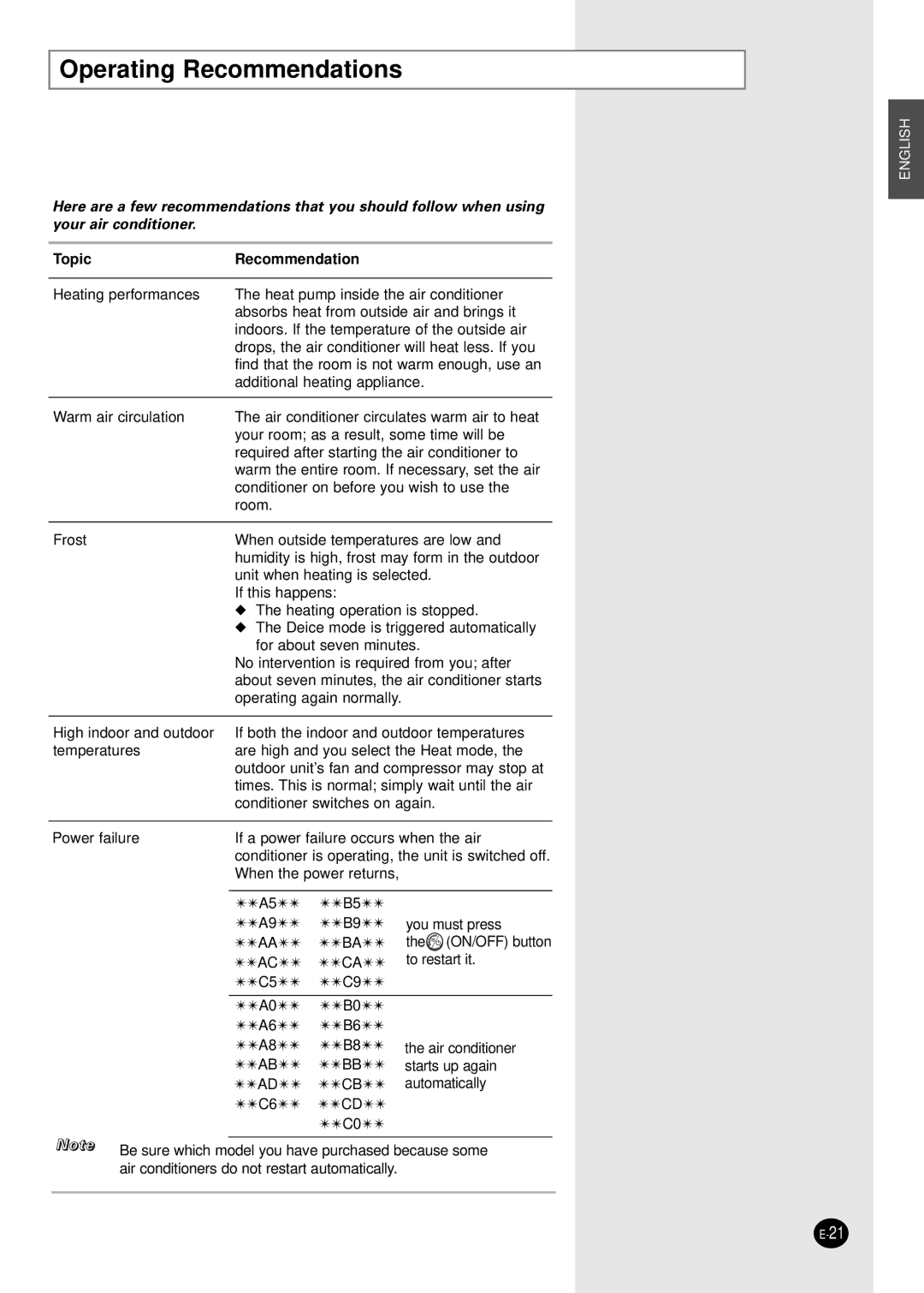 Samsung SH09VAD manual Operating Recommendations, Topic Recommendation 