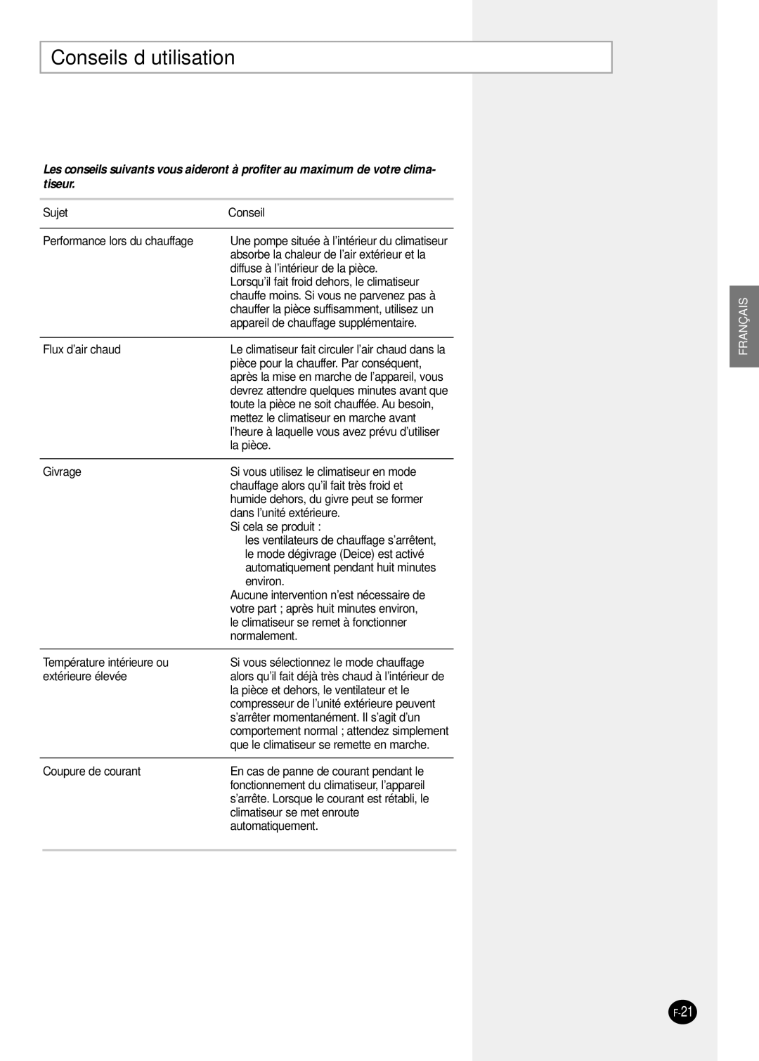 Samsung SH07ZPGX, SH12ZPG, SH24TP6, sH12ZPGA, SH18ZP0, SH09ZPGAX, SH09ZPGA/SER manual Conseils d’utilisation, Sujet Conseil 