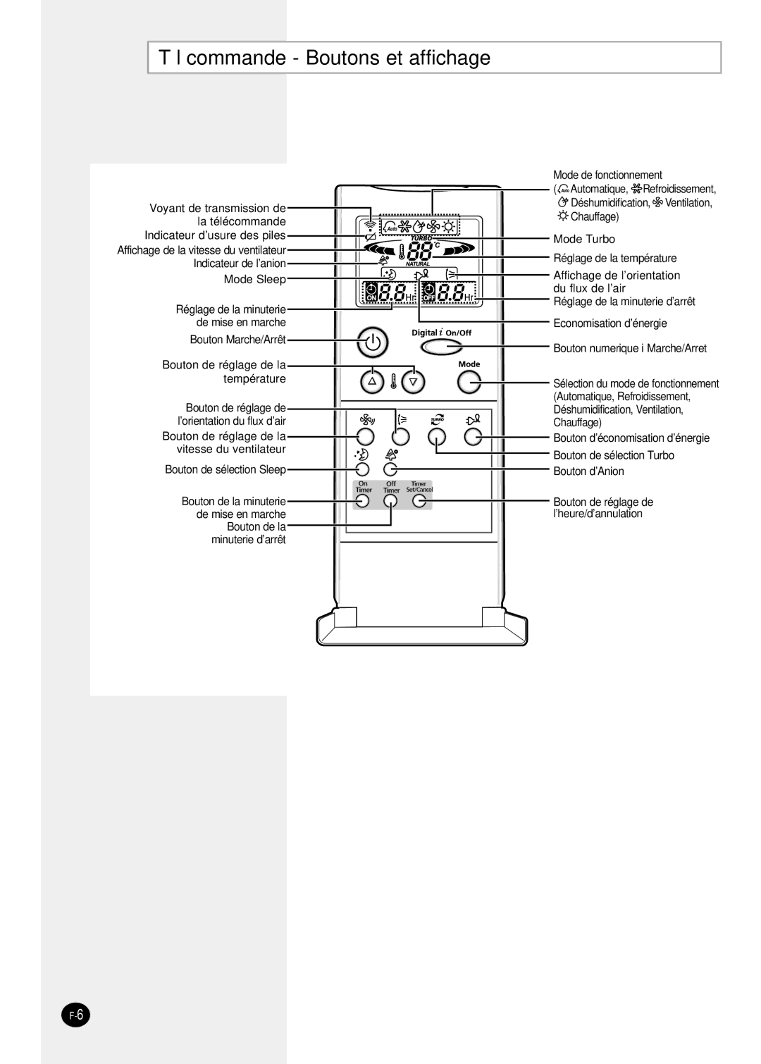 Samsung SH12ZPG, SH24TP6, sH12ZPGA, SH07ZPGX, SH09ZPGAX, SH09ZPGA/SER, SH18ZP0X manual Télécommande Boutons et affichage 