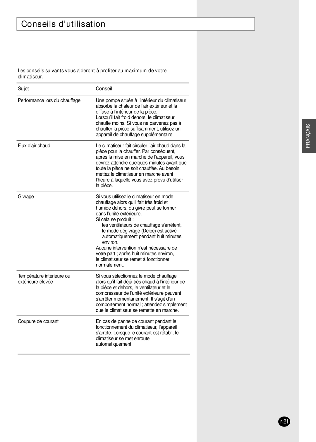 Samsung SH09BPH, SH12BPH manual Conseils d’utilisation, Sujet Conseil 