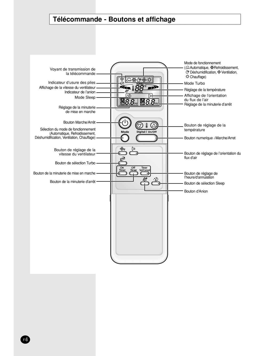 Samsung SH12BPH, SH09BPH manual Télécommande Boutons et affichage 