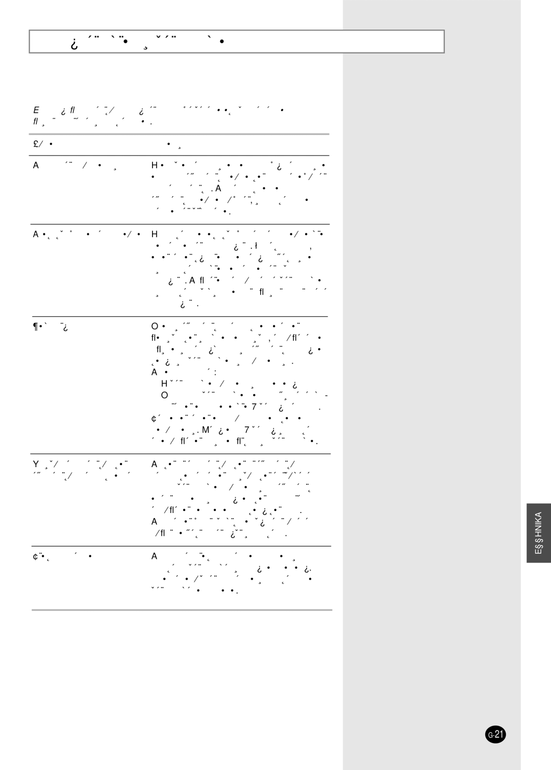 Samsung SH09BPH, SH12BPH manual ··Èùâ›Ù·È Î¿Ôè· Òú· Ìâù¿ Ùô Íâî›Óëì·, ¤¯Úè Ó· Íâîèó‹Ûâè ¿Ïè Ë Û˘Ûîâ˘‹ 