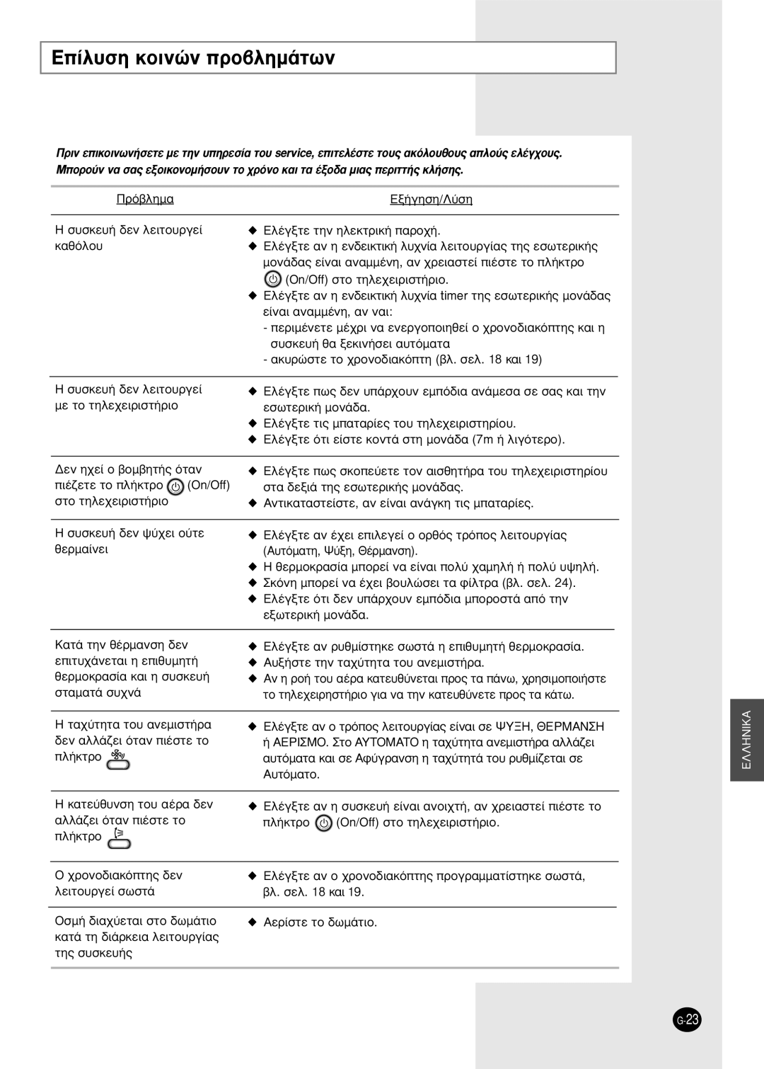 Samsung SH09BPH, SH12BPH manual ›Ï˘ÛË Îôèóòó ÚÔ‚ÏËÌ¿ÙˆÓ 