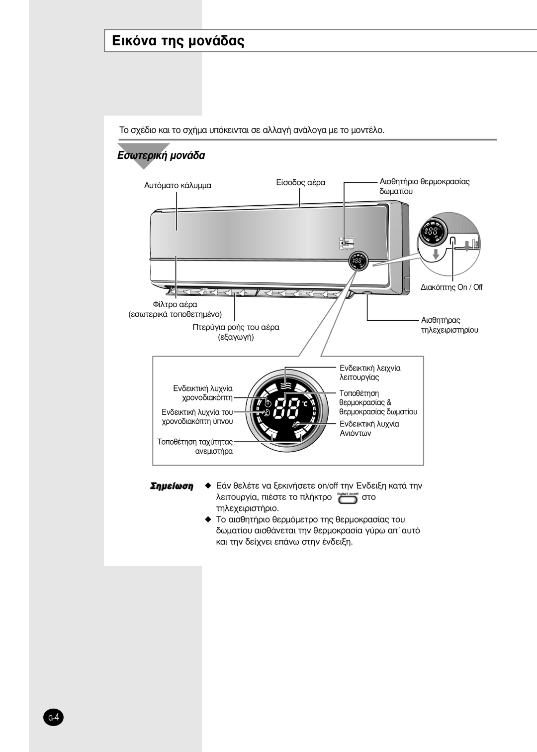 Samsung SH12BPH, SH09BPH manual EÈÎﬁÓ· ÙË˜ ÌÔÓ¿‰·˜, Ïâèùô˘Úá›·˜, ∂Ó‰Âèîùèî‹ Ï˘¯Ó›·, ·Óâìèûù‹Ú· 