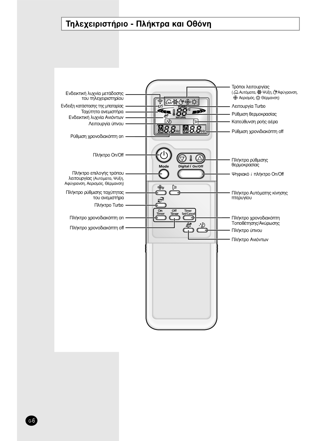 Samsung SH12BPH TËÏÂ¯ÂÈÚÈÛÙ‹ÚÈÔ ¶Ï‹ÎÙÚ· Î·È OıﬁÓË, Ùô˘ Ùëïâ¯Âèúèûùëú›Ô˘, ·¯‡Ùëù· ·Óâìèûù‹Ú·, Ùô˘ ·Óâìèûù‹Ú· Ùâú˘Á›Ô˘ 