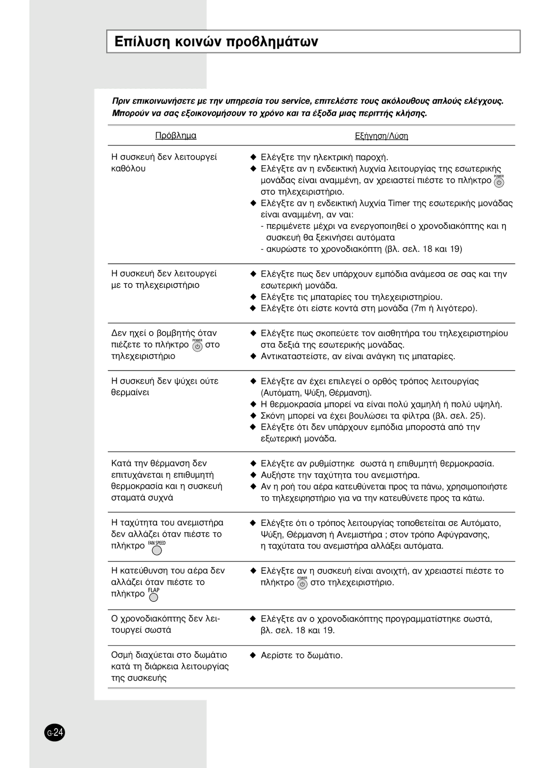 Samsung SH12BWHX manual ›Ï˘ÛË Îôèóòó ÚÔ‚ÏËÌ¿ÙˆÓ 